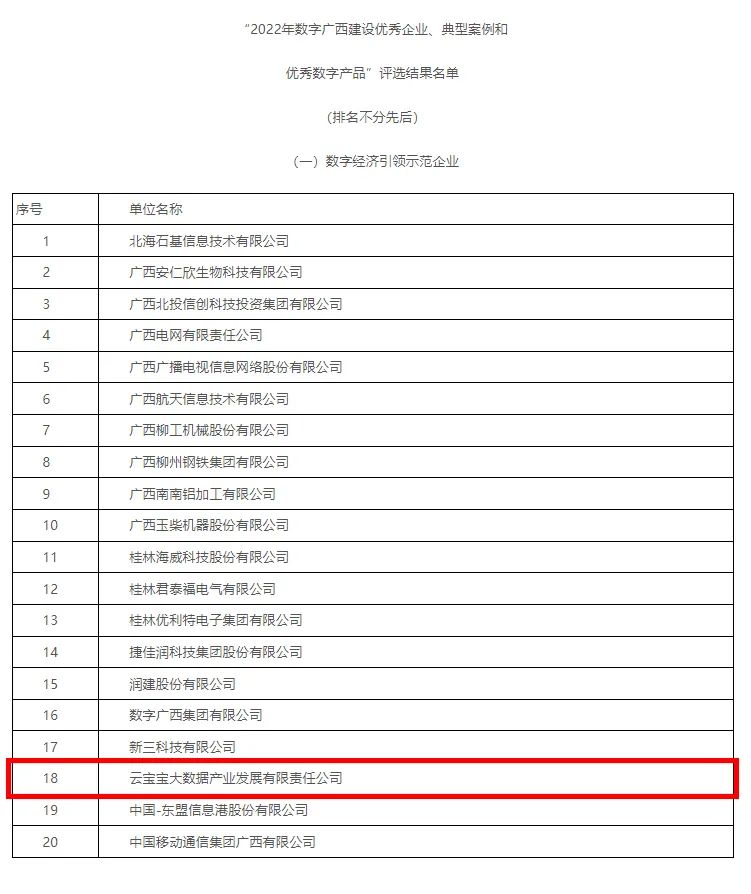 获评乐鱼电竞广西建设优秀企业和优秀乐鱼电竞产品 云宝宝公司实力出圈