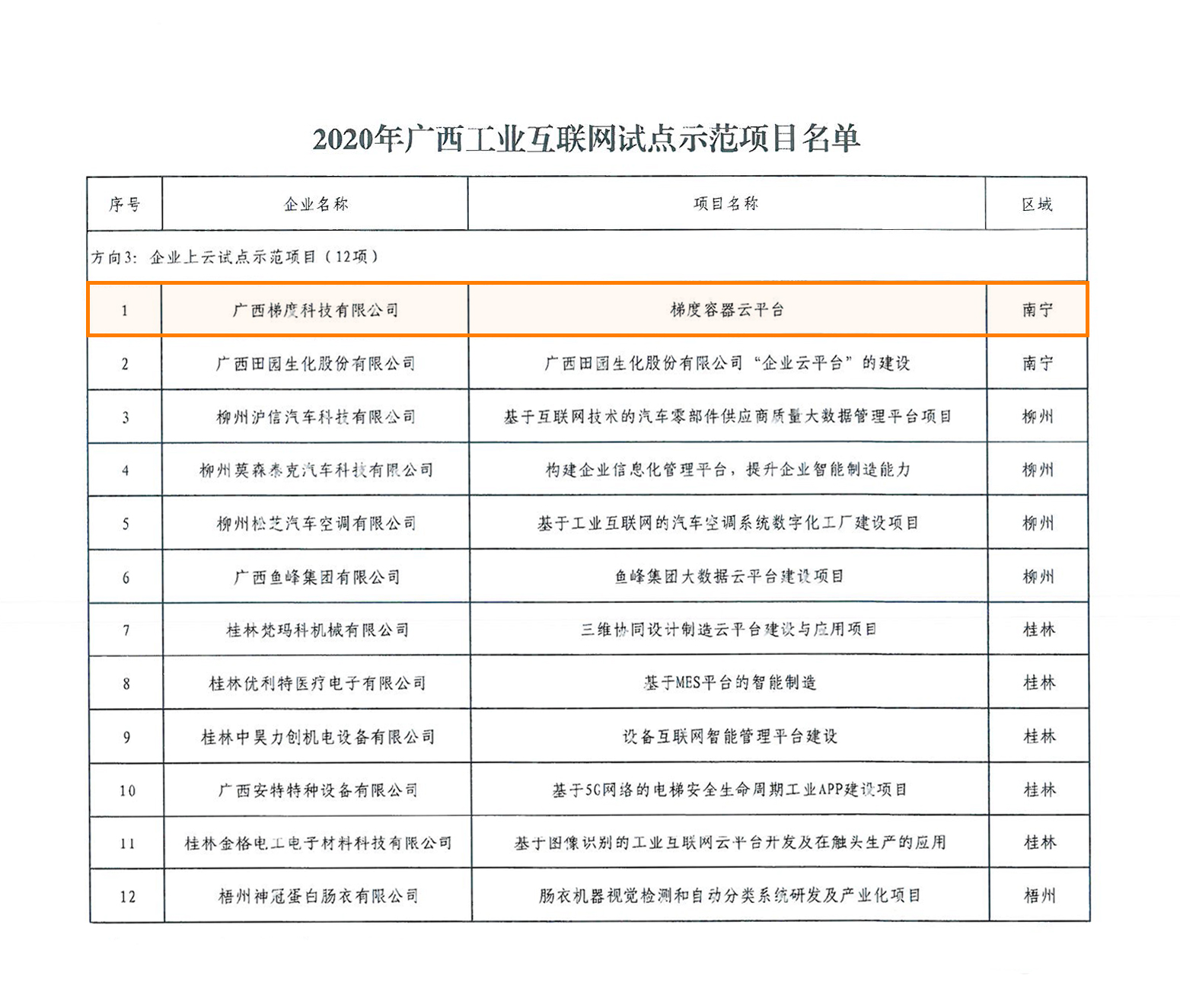梯度科技.jpg 梯度科技.jpg