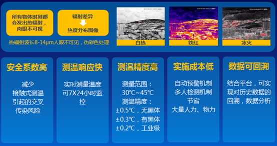 【科技战“疫”②】带你了解黑科技抗“疫”模式