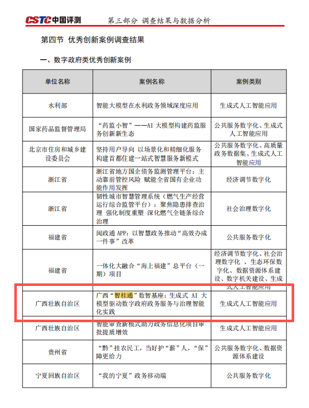 “智桂通”数智基座入选乐鱼电竞政府类优秀创新案例
